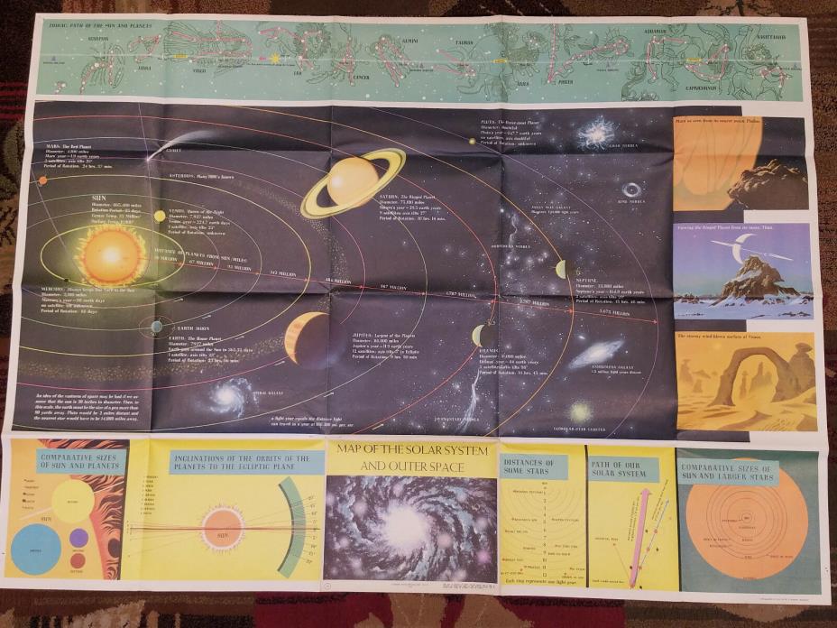 Vintage 1959 Map Of The Solar System And Outer Space