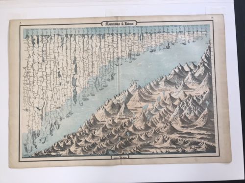 Antique Mountain & Rivers Johnson And Ward Map 1863