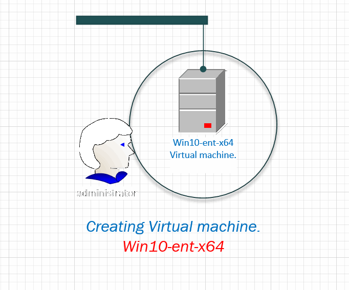 oracle training - creating virtual machine win10-ent-x64
