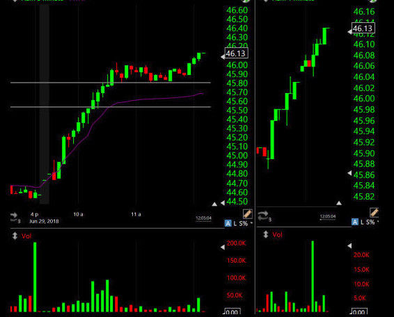 CoachingStocks.com - stock market education website domain name