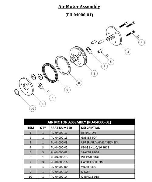 Spray Foam Equipment 2:1 Transfer Pump Air Motor Assembly
