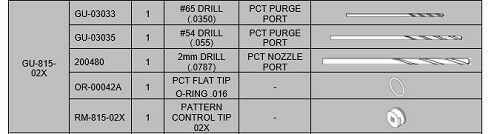 Spray Foam Equipment AP-2 / AP-3 Pattern Control Tip Kits (GU-815-02X)