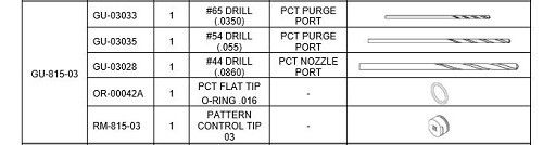 Spray Foam Equipment AP-2 / AP-3 Pattern Control Tip Kits (GU-815-03)
