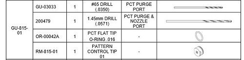 Spray Foam Equipment AP-2 / AP-3 Pattern Control Tip Kits (GU-815-01)