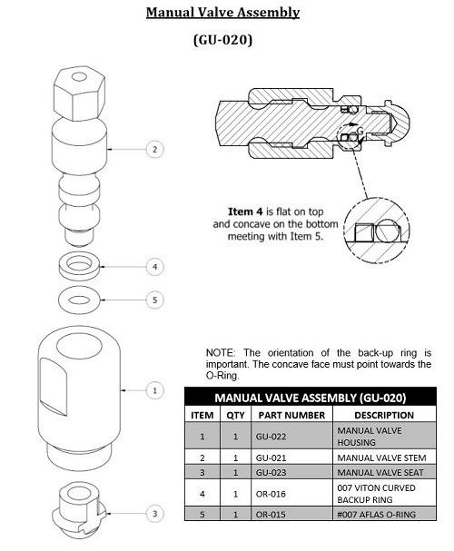 Spray Foam Equipment AP-2 / AP-3 Manual Valve Assembly (GU-020)