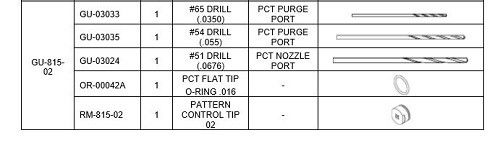Spray Foam Equipment AP-2 / AP-3 Pattern Control Tip Kits (GU-815-02)