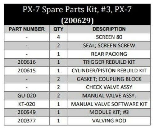 Spray Foam Equipment PX-7 Spare Parts Kit #3 200629