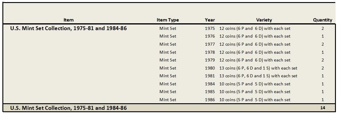 U.S. Mint Set Collection, 1975-81 & 1984-86, 14 sets (4 duplicates)
