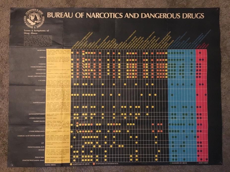 Vintage 1971 Department of Justice drug abuse poster narcotics 30x40