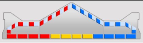 Federal Signal Valor Lightbar USED