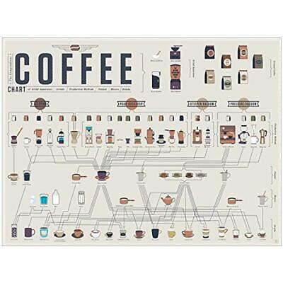 The Posters & Prints Compendious Coffee Chart Print, 24