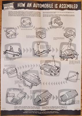 Vtg 1950 (1957) Ford Motor Company FoMoCo How an Automobile is Assembled Poster