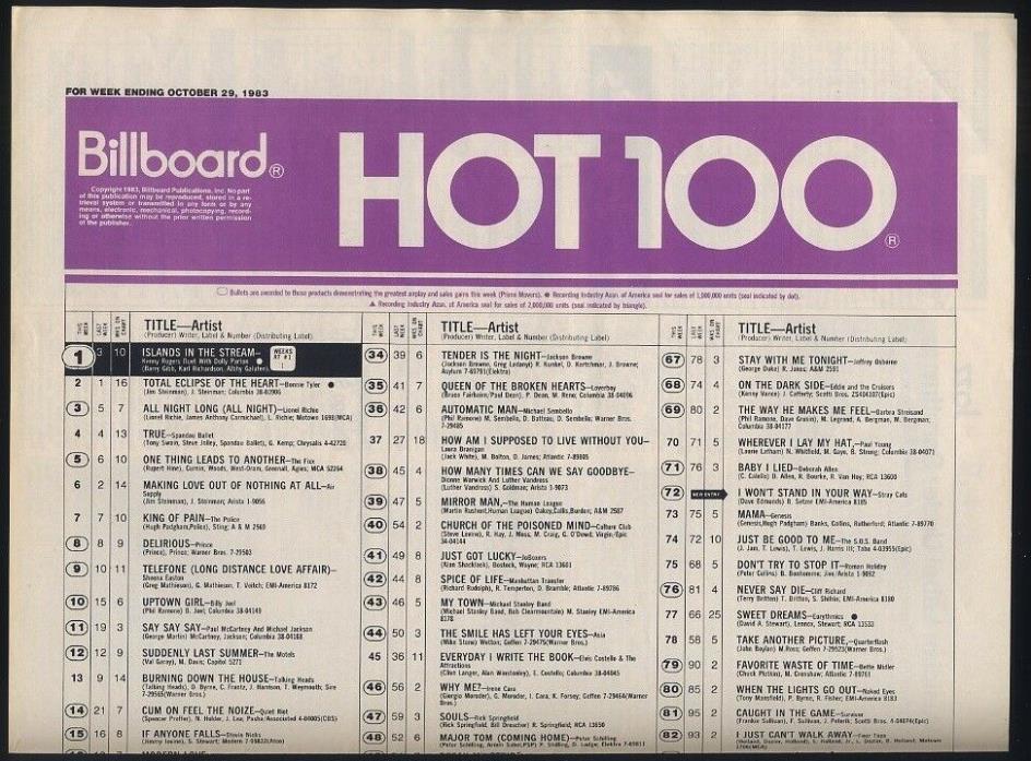 October 29 1983 Billboard Chart HOT 100 #1 Rogers Parton Islands in the Stream