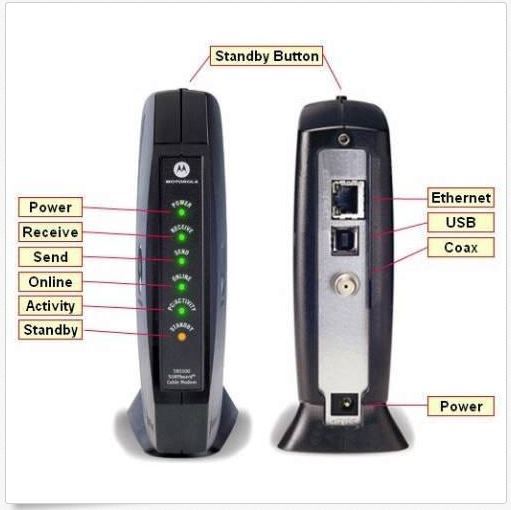 Lot of 2 MOTOROLA SB5100 DOCSIS SURFBOARD CABLE MODEMS w PS ~ FREE SHIPPING!!!