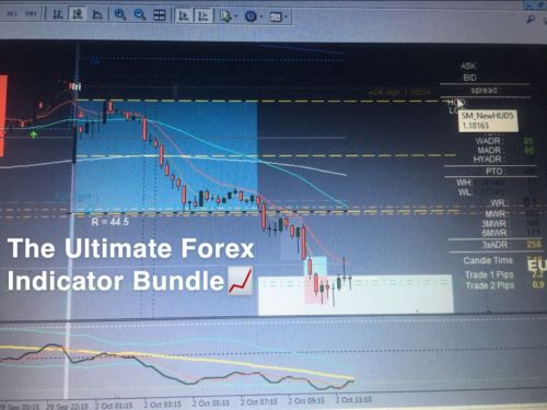 The Ultimate Forex Indicator Bundle/Increases Trading Accuracy’s Up To 90%