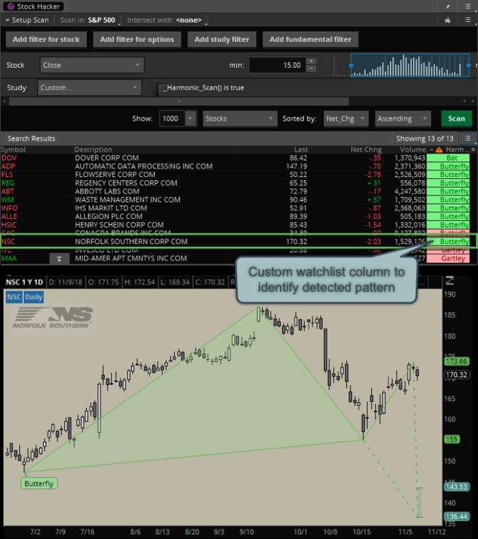 Harmonic Multi-Patterns w Scan/watchlist for Thinkorswim and Mobile