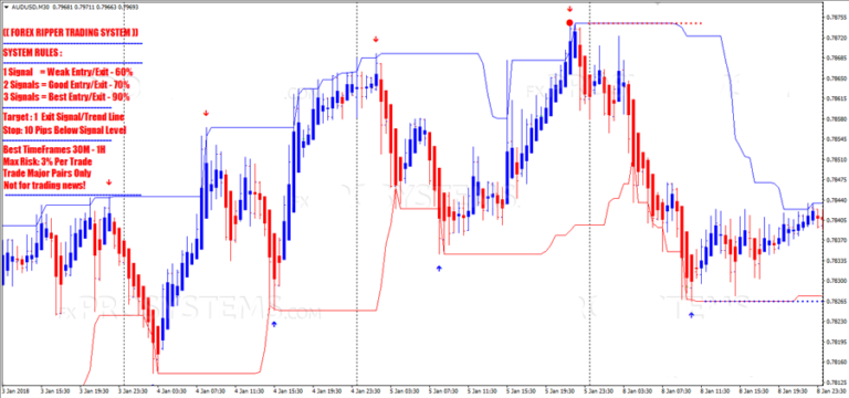 Forex Ripper Trading System FOREX TRADING MT4 INDICATOR SYSTEM