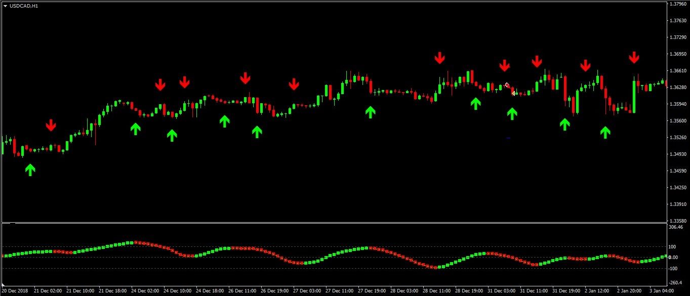 *NEW* / Forex System / NO REPAINT