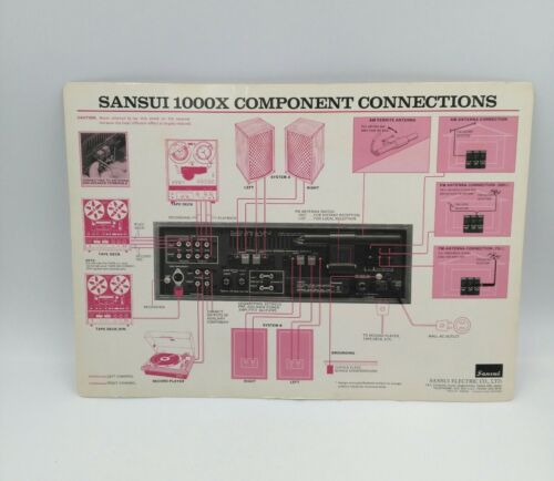 SANSUI 1000X Receiver Laminated Front Panel Info Component Chart | Japan