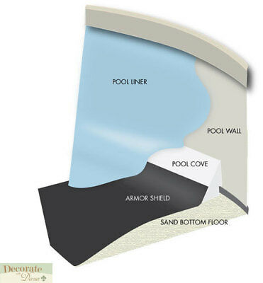 12 x 24' POOL LINER PAD PROTECTION Armor Shield Ground Rocks Roots Nutgrass New