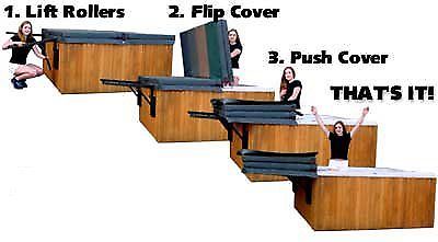 ABC Spa Cover Roller