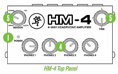 Mackie HM-4 Headphone Amplifier Black BRAND NEW