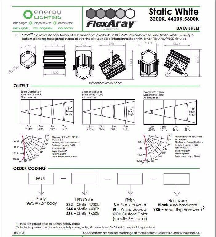 PACK OF 15 FLEXARAY FA75-S44-GB-YKB LED LUMINARIES