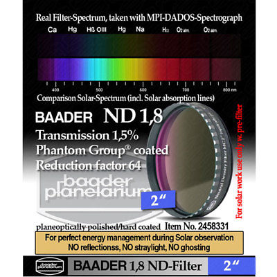 Baader Neutral Density Filter ND-1.8 1.5% Transmission - 2