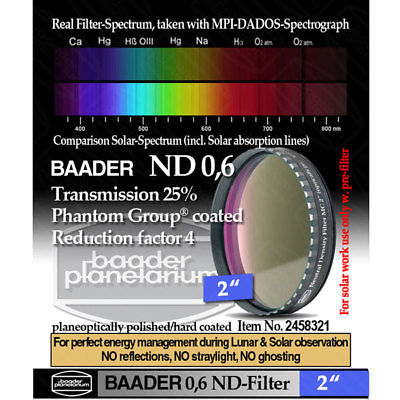 Baader Neutral Density Filter ND-0.6 25% Transmission - 2