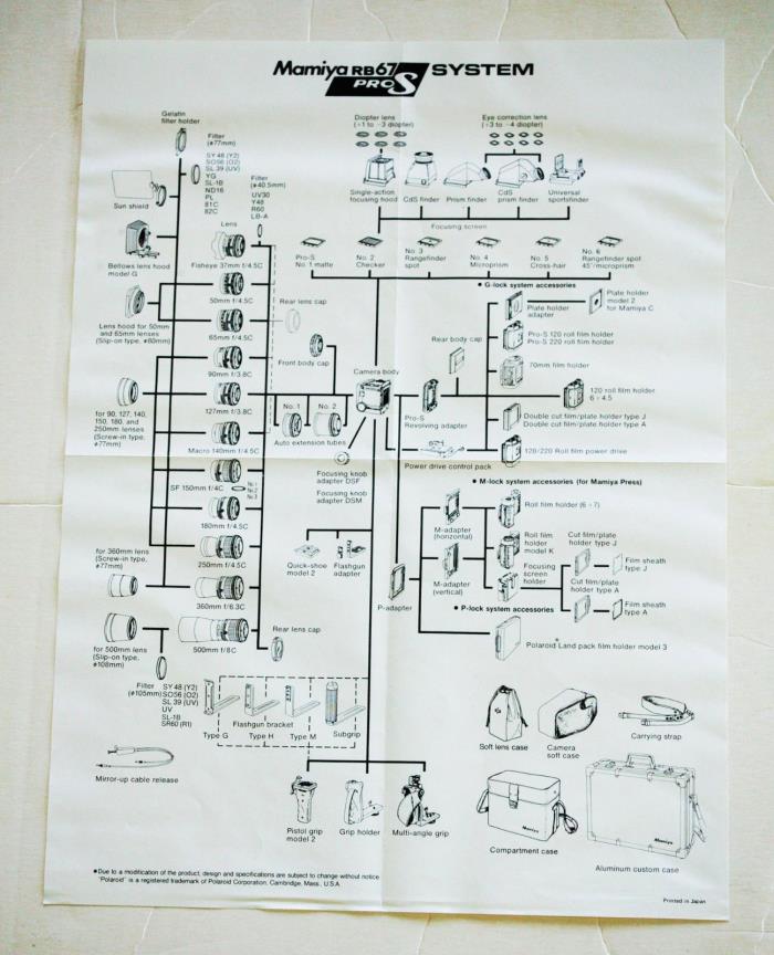 Mamiya RB-67 Pro-S  System Diagram Chart