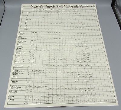 Scarce Poster - Price Development At Leica Camera / Preisentwicklung Bei Leica .