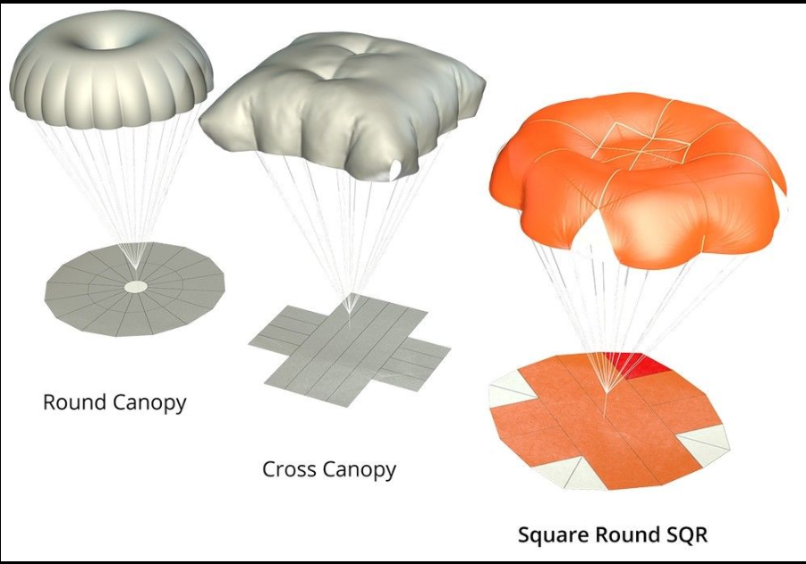 NEW Paragliding Reserve Parachute For Paragliding Compact Air Equipment