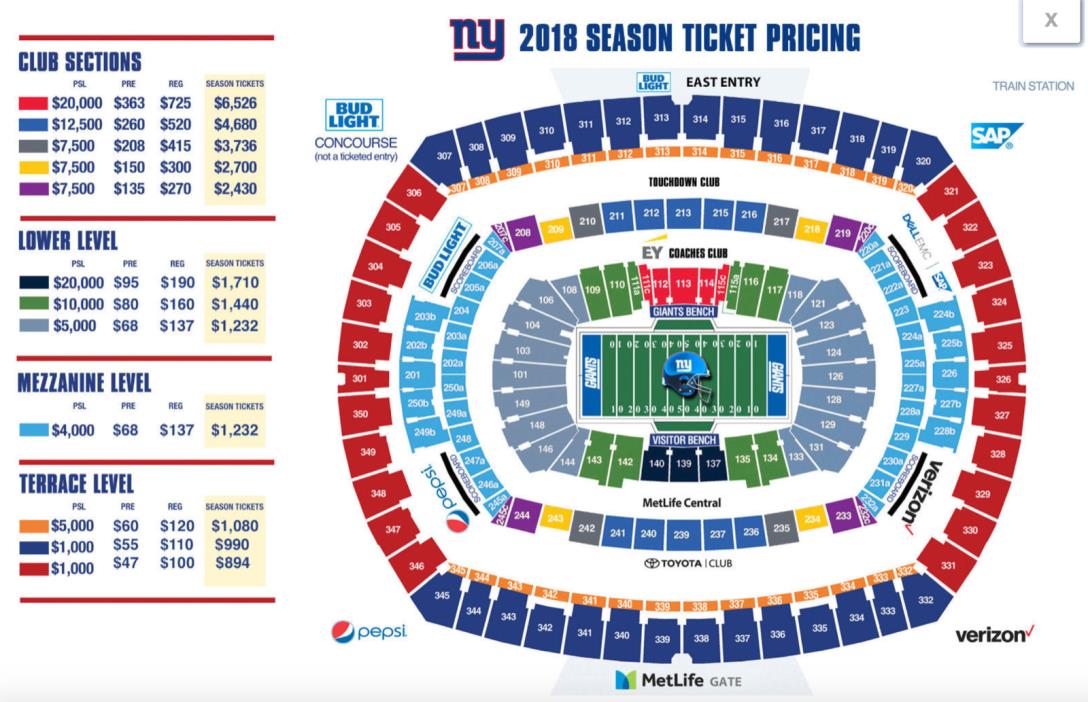 2 New York Giants PSL MetLife Stadium section 205A Row 10 seats 16 and 17
