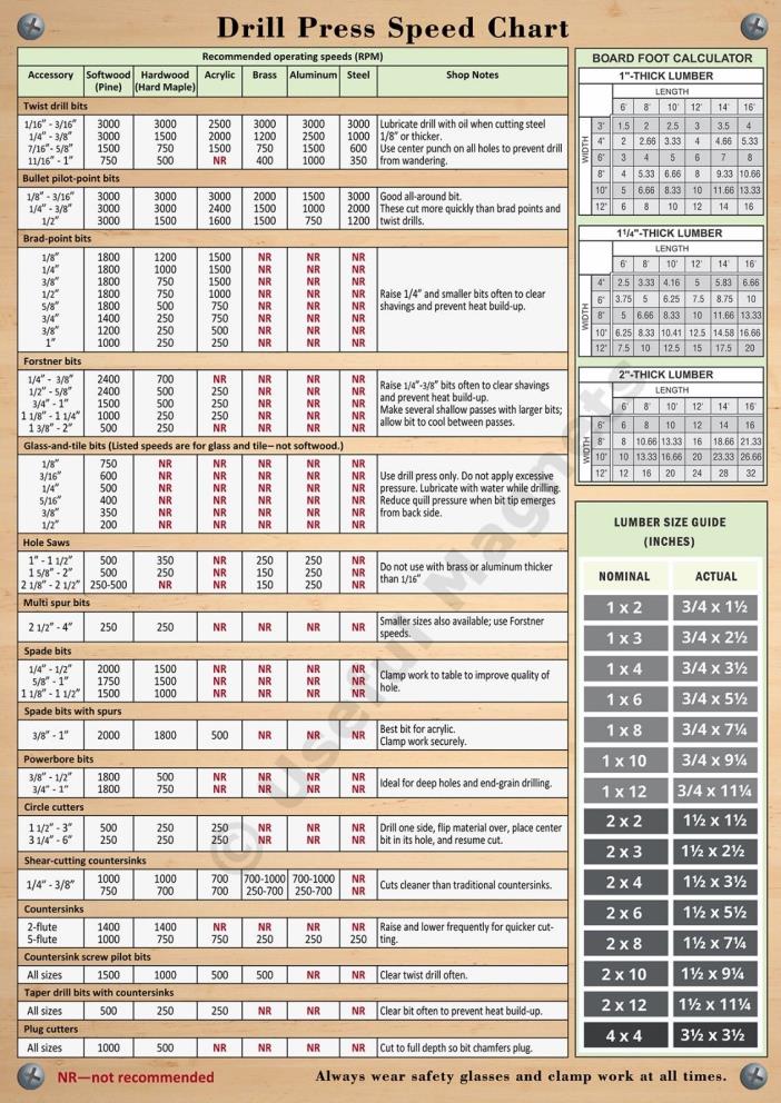 MAGNETIC Drill Press Speed Chart & Board Foot Calculator 8.3