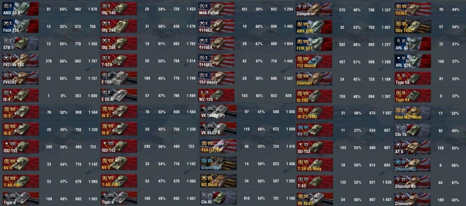 WoT Blitz account 23,5k battle with 17x Tier X and other only 5+ Tier