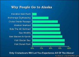 Alaska Land and Cruise. Aug N customized Land Pkg and
