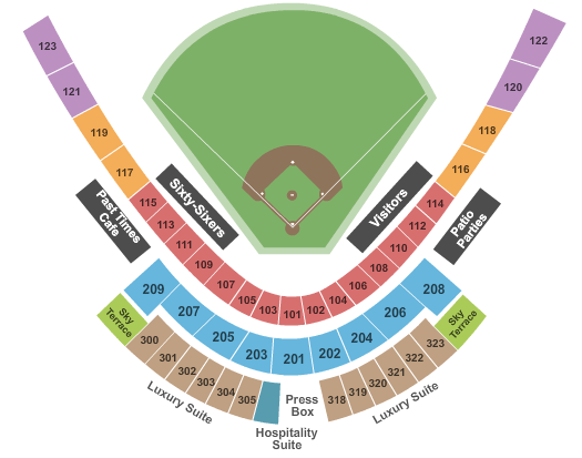 Inland Empire 66ers vs. Lancaster Jethawks Tickets